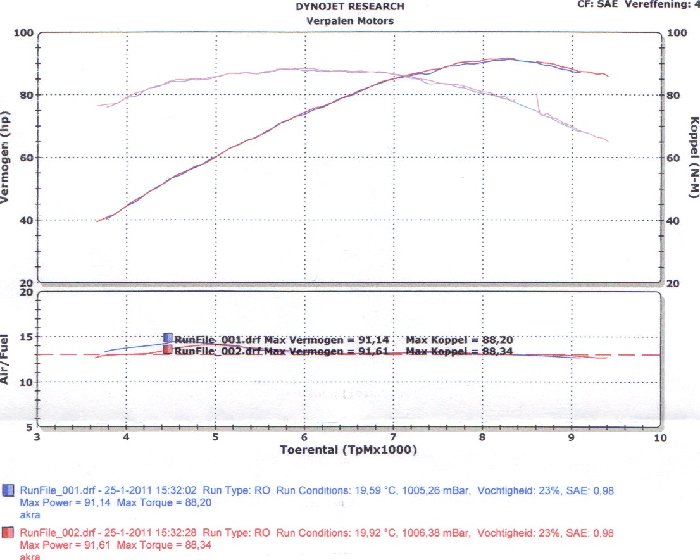 dyno.jpg