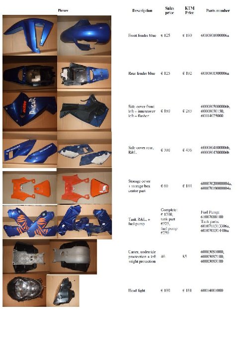 ktm plastic parts pricing overview.jpg