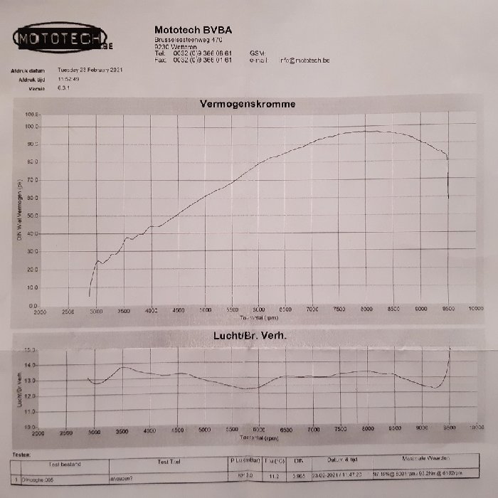 vermogenscurve-xl.jpg